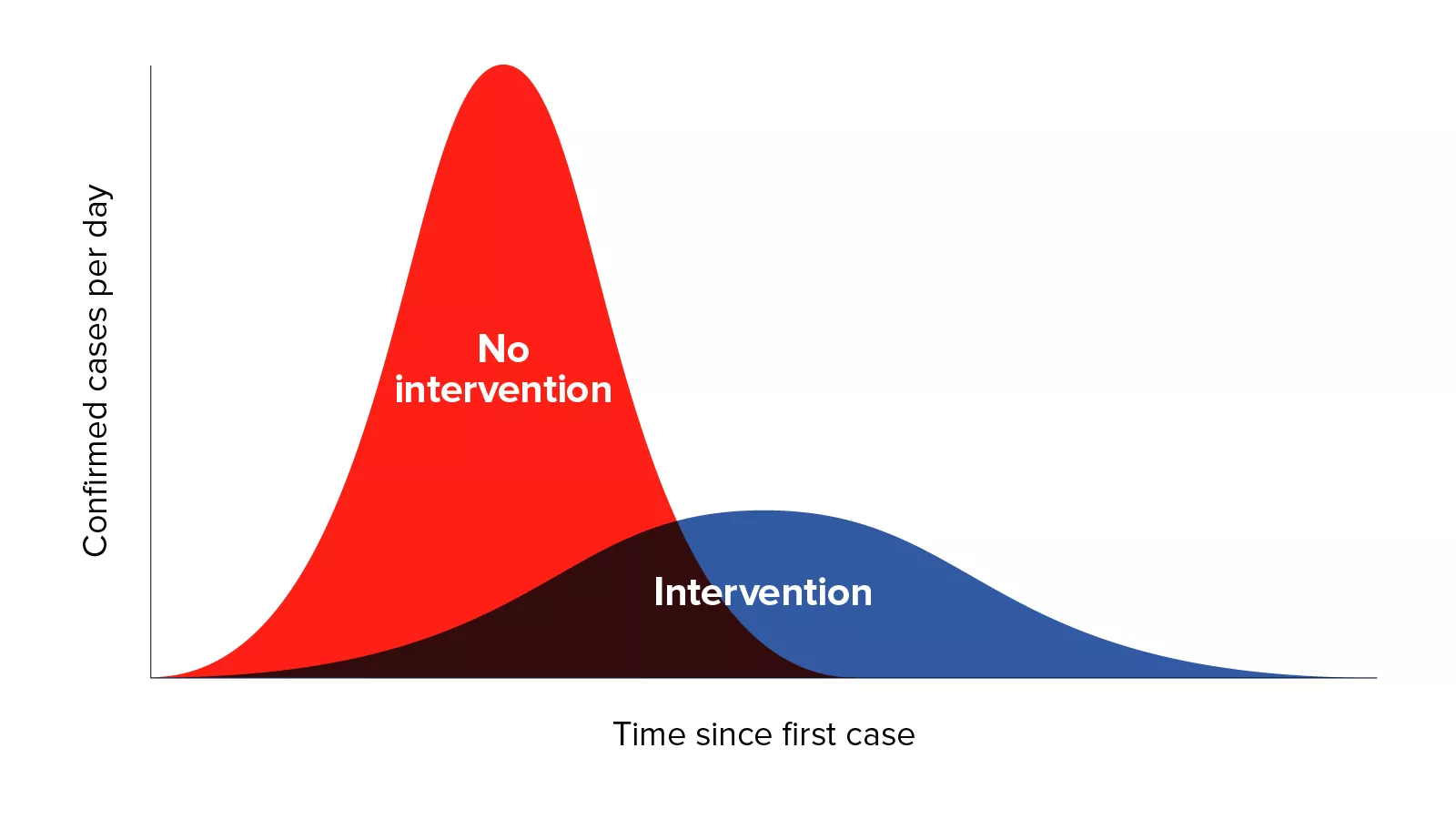 /static/tGNfO/coronavirus-curve-chart-2.png?d=5e75a151d&m=tGNfO